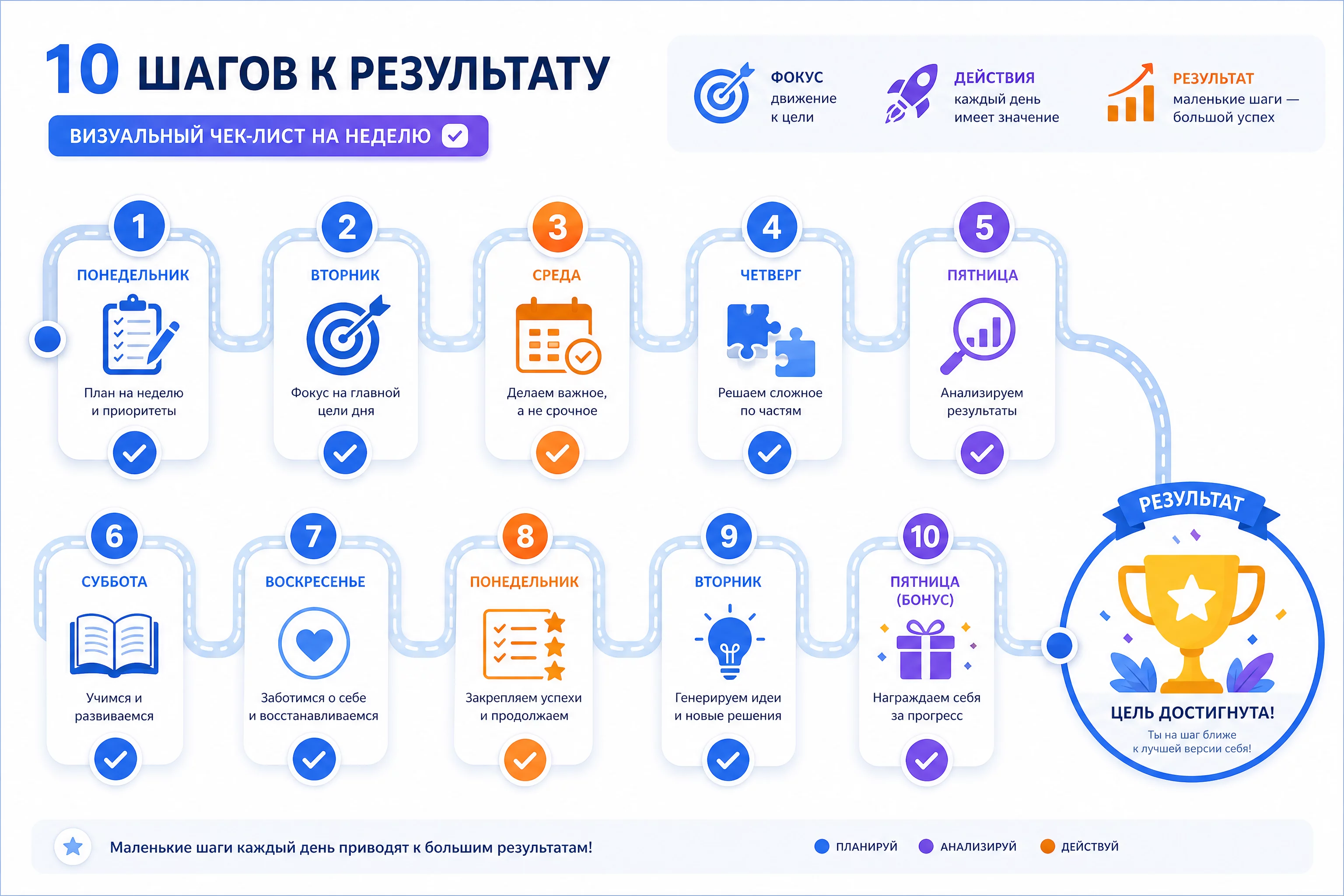 Изометрическая дорожная карта: пять шагов развития бухгалтерии с AI от 2026 к 2027 году, стрелки роста