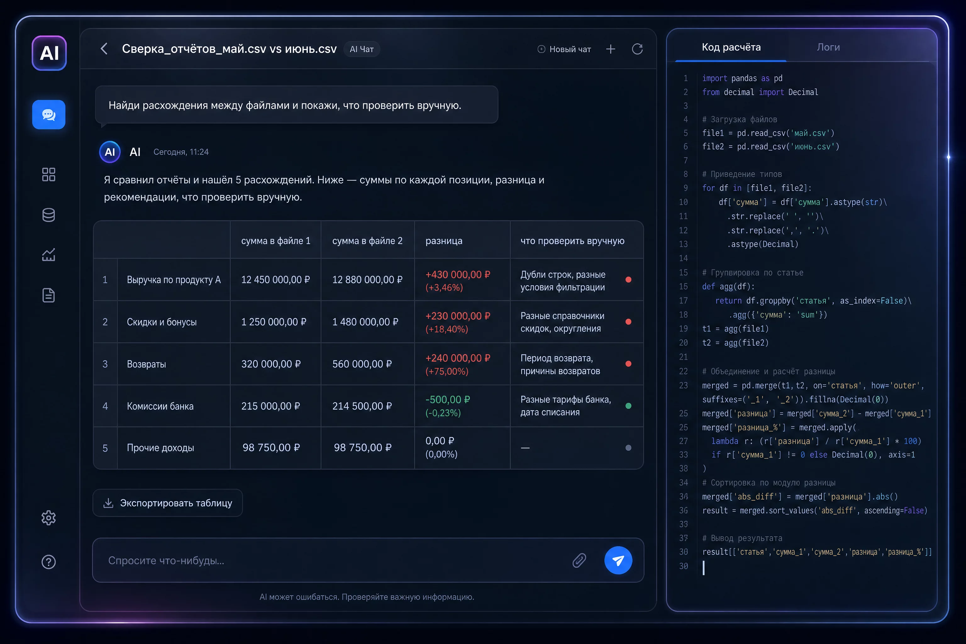 Скриншот-стилизация без людей: тёмный интерфейс AI-чата с таблицей расхождений в бухгалтерской выгрузке, три строки подсвечены красным и одна зелёным, справа панель с кодом расчёта, синий #2563EB и фиолетовый #7C3AED