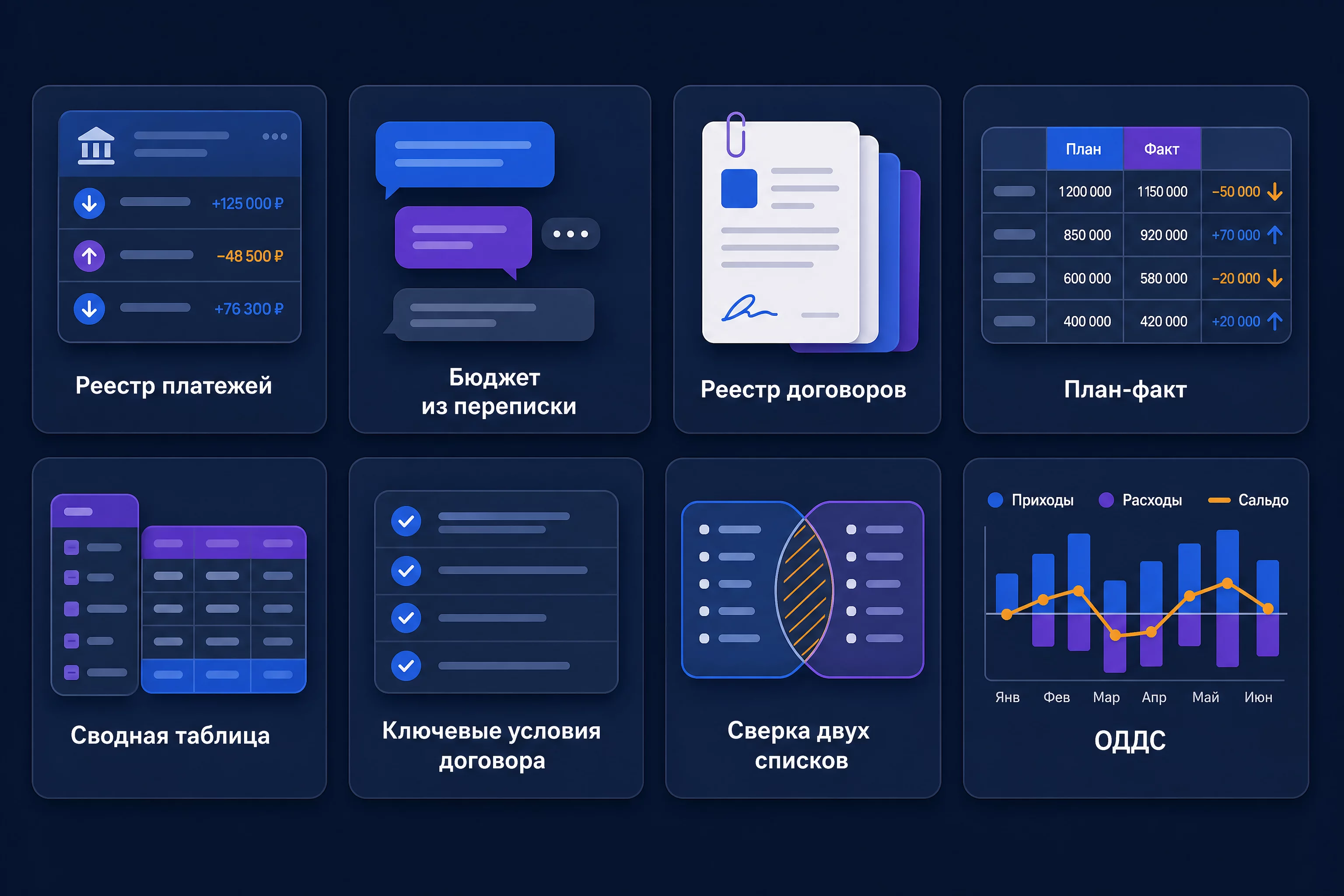 Восемь типов финансовых таблиц из текста: реестр платежей, бюджет, договоры, план-факт, сводная, сверка, ОДДС, иконки карточек без людей