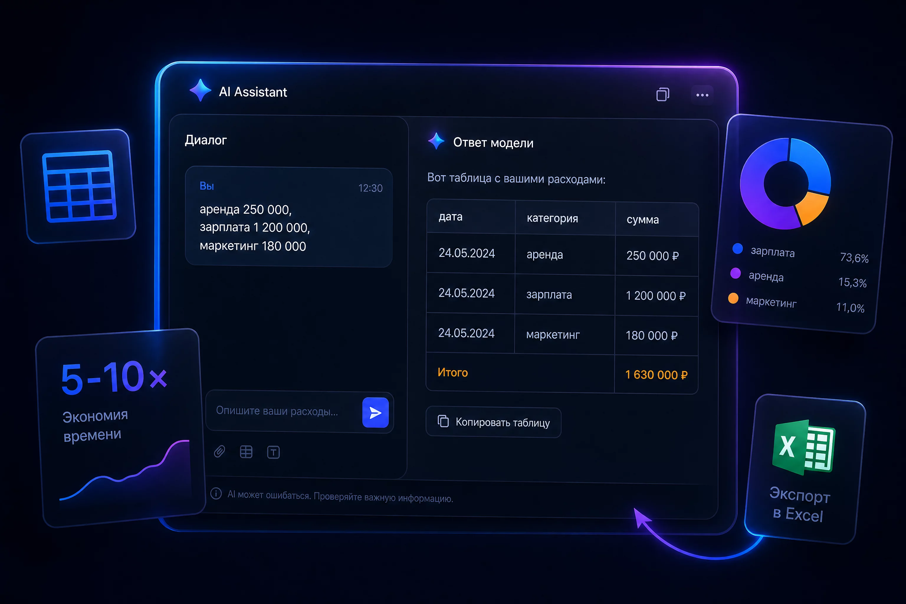 UI-композиция на тёмном фоне без людей: реалистичный mockup рабочего стола чата нейросети с открытым диалогом, слева в окне ввода текстовое описание расходов, справа в ответе чистая таблица с колонками дата, категория, сумма и итоговой строкой, вокруг разлетаются небольшие панели с цифрами и значками колонок, палитра бренда синий #2563EB и фиолетовый #7C3AED, оранжевые акценты на итоговых суммах, современный продуктовый рендер 3:2, без людей, без стокового офиса и Москва-Сити