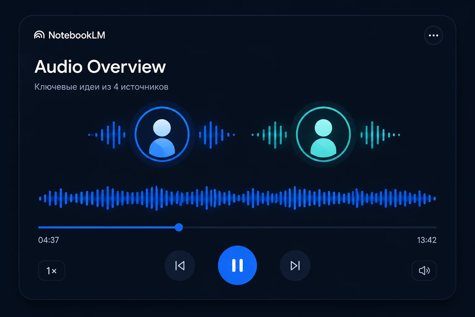 Функция Audio Overview в NotebookLM: аудиоволна, иконки двух ведущих, кнопки управления воспроизведением, индикатор длительности 13 минут, тёмный интерфейс