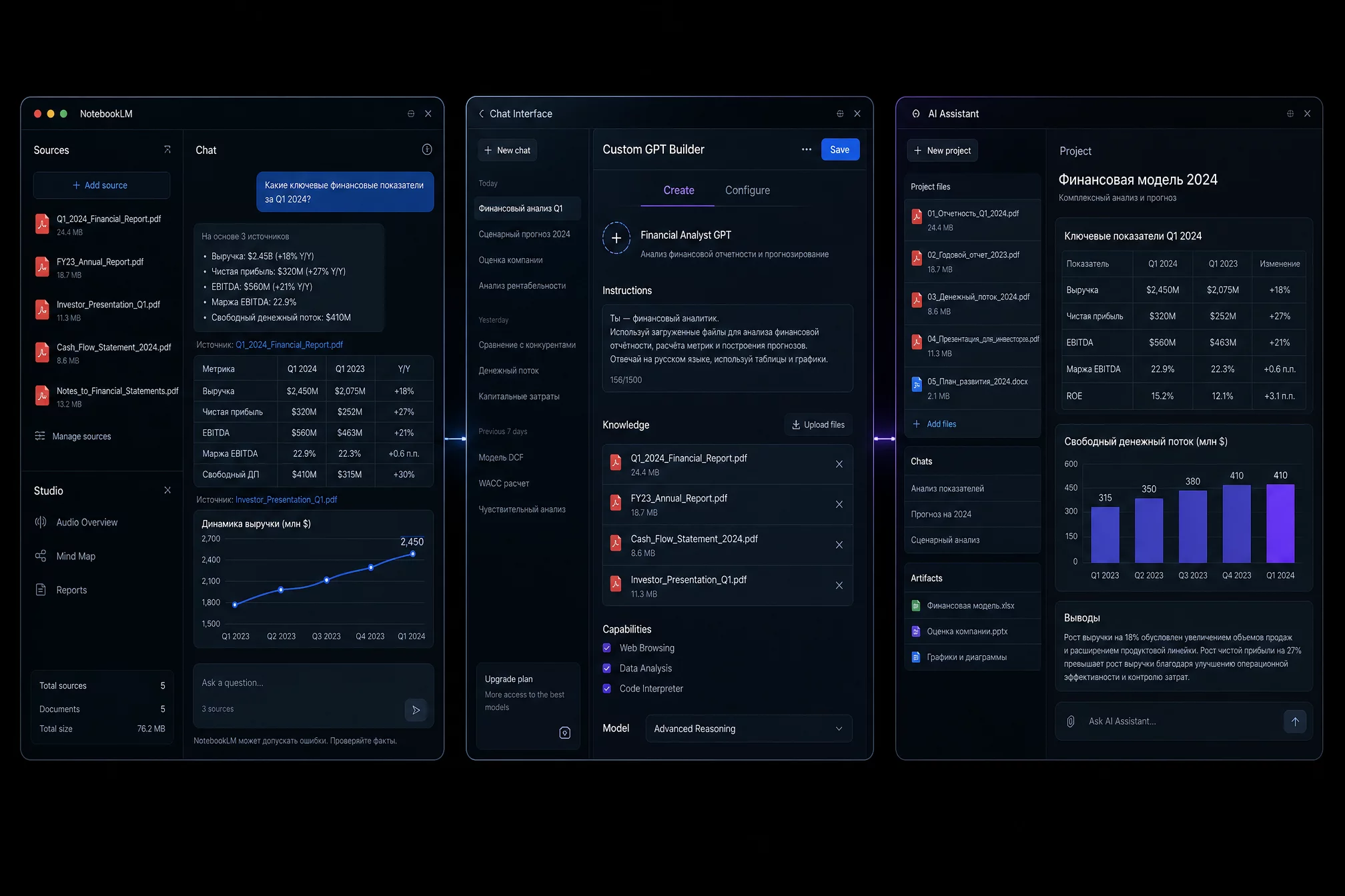 UI-mockup трёх рабочих столов на тёмном фоне: интерфейсы NotebookLM, ChatGPT Custom GPT и Claude Projects рядом друг с другом с открытыми панелями источников и финансовыми данными, синий #2563EB и фиолетовый #7C3AED акценты, без людей
