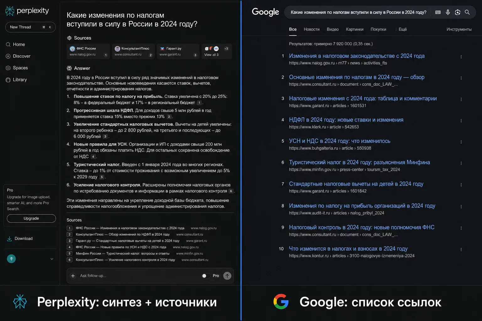 Сравнение интерфейсов: Perplexity с синтезированным ответом и пронумерованными источниками слева, Google со списком ссылок справа, тёмный фон
