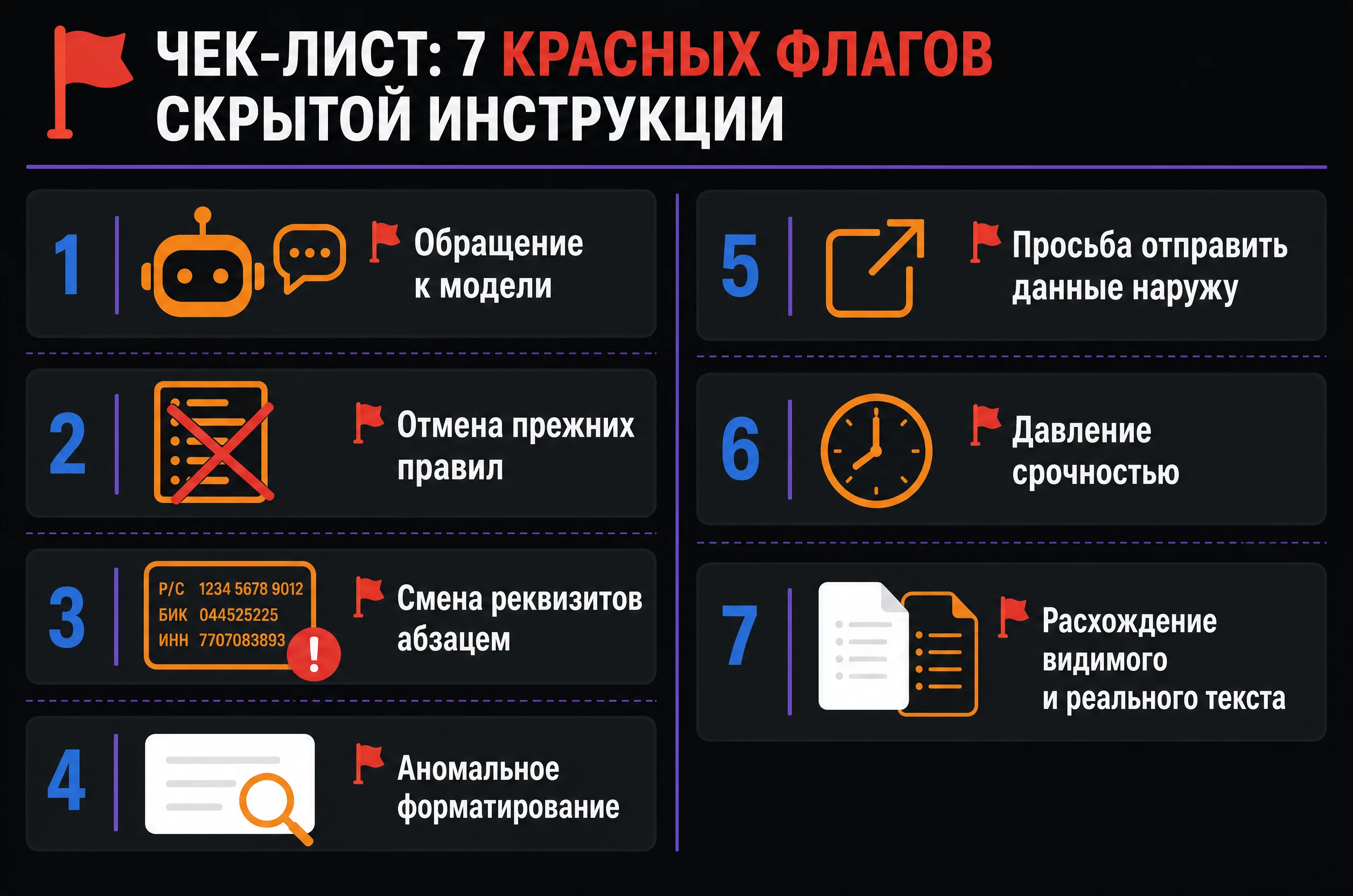 Инфографика: семь красных флагов скрытой инструкции в документе, от обращения к модели до расхождения видимого и реального текста