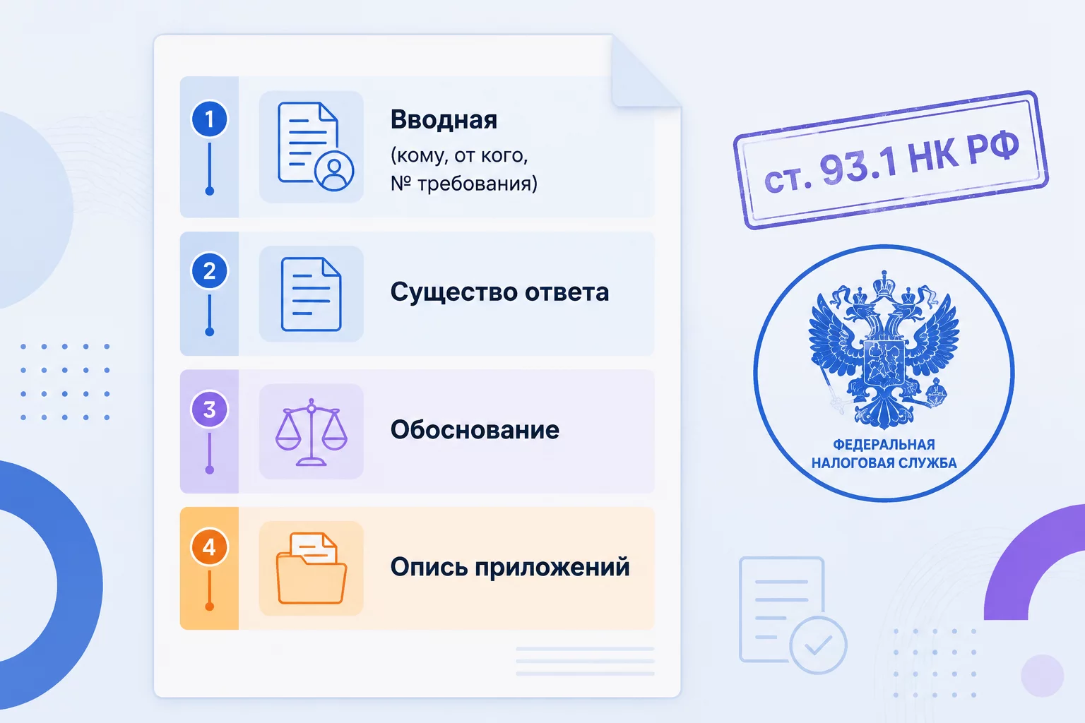 Промпт бухгалтера для ответа на требование ИФНС по ст. 93.1 НК РФ: структура ответа с вводной, существом, обоснованием и описью приложений