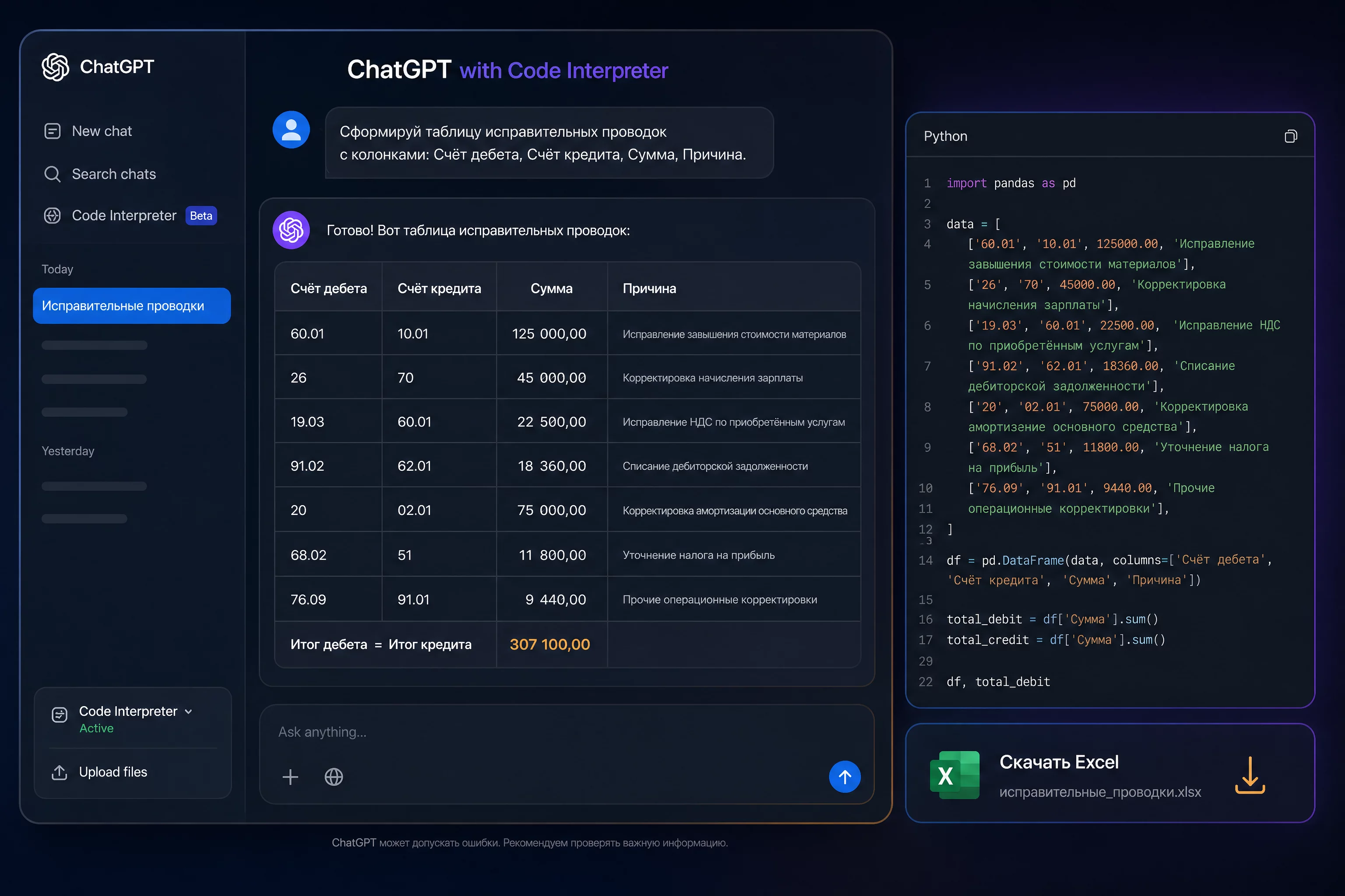 UI-рендер окна ChatGPT с таблицей исправительных проводок: счёт дебета, счёт кредита, сумма, причина, контрольная строка итогов