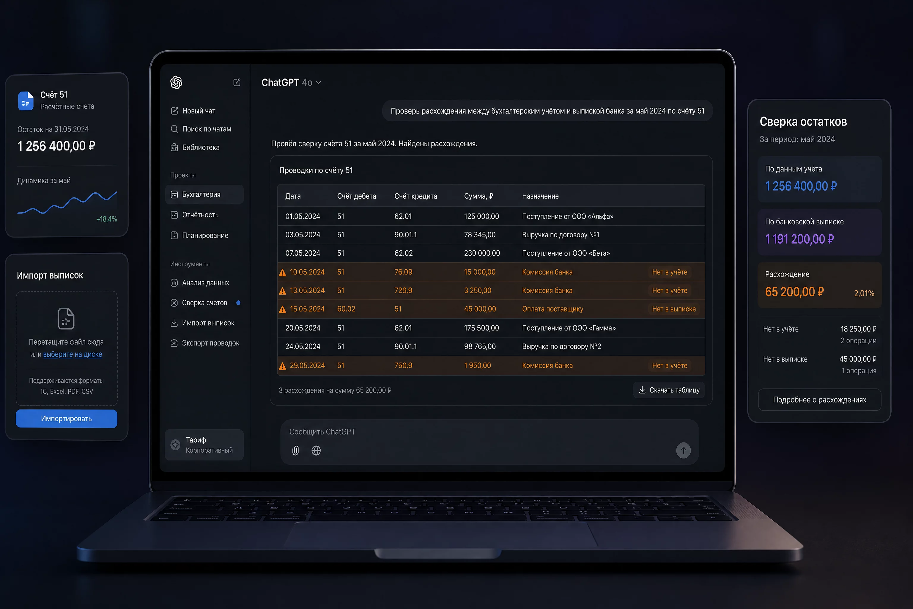 UI-композиция на тёмном фоне без людей: продуктовый mockup открытого диалога ChatGPT на ноутбуке, в окне таблица бухгалтерских проводок с колонками дебет, кредит, сумма и подсвеченные строки расхождений, рядом карточка со сверкой остатков, палитра синий #2563EB, фиолетовый #7C3AED, оранжевые акценты, современный продуктовый рендер 3:2, без Москва-Сити и стокового офиса