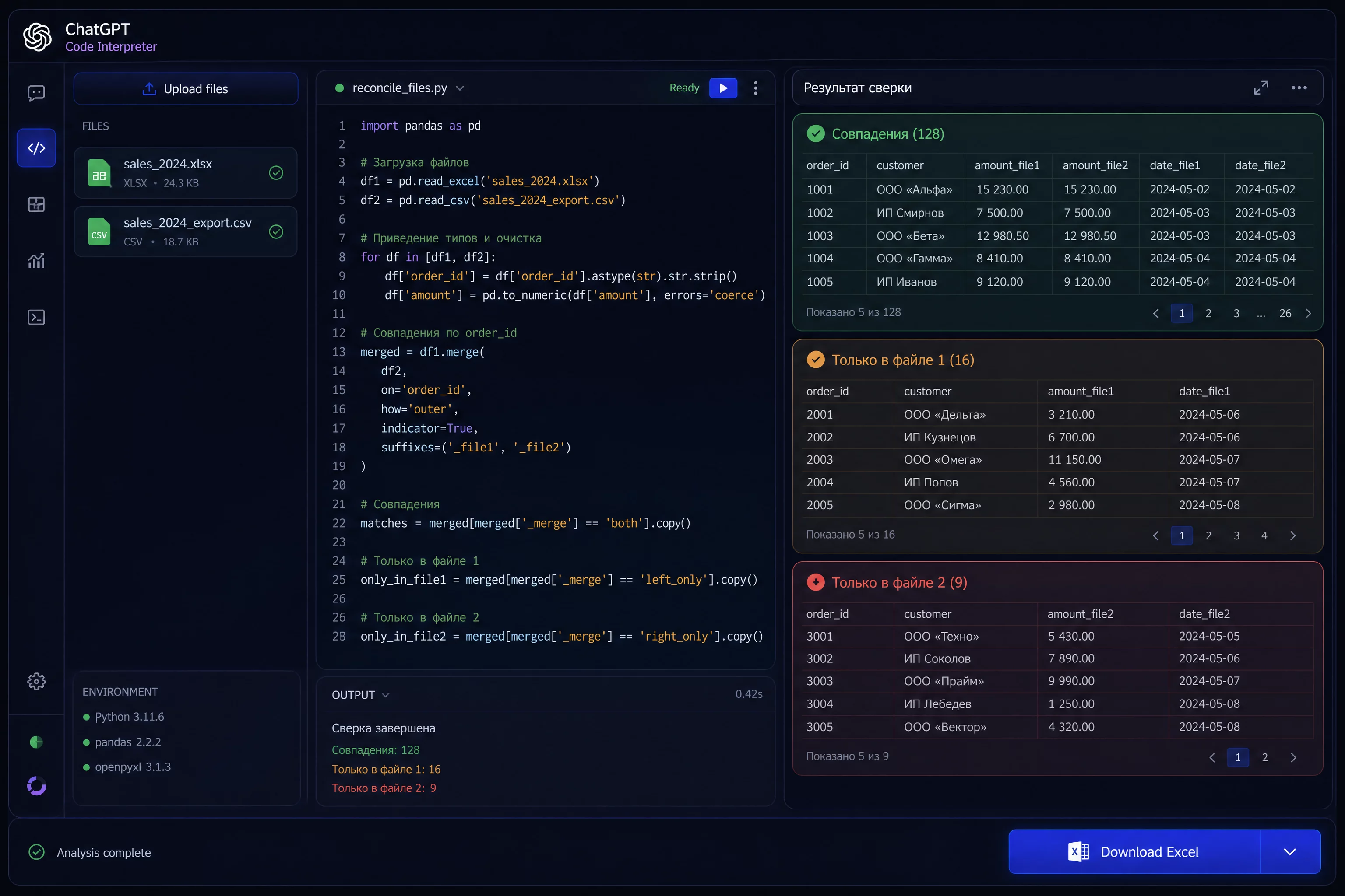 Интерфейс ChatGPT Code Interpreter на тёмном фоне: слева список загруженных Excel-файлов, в центре Python-код сверки на pandas, справа таблица расхождений с тремя разделами