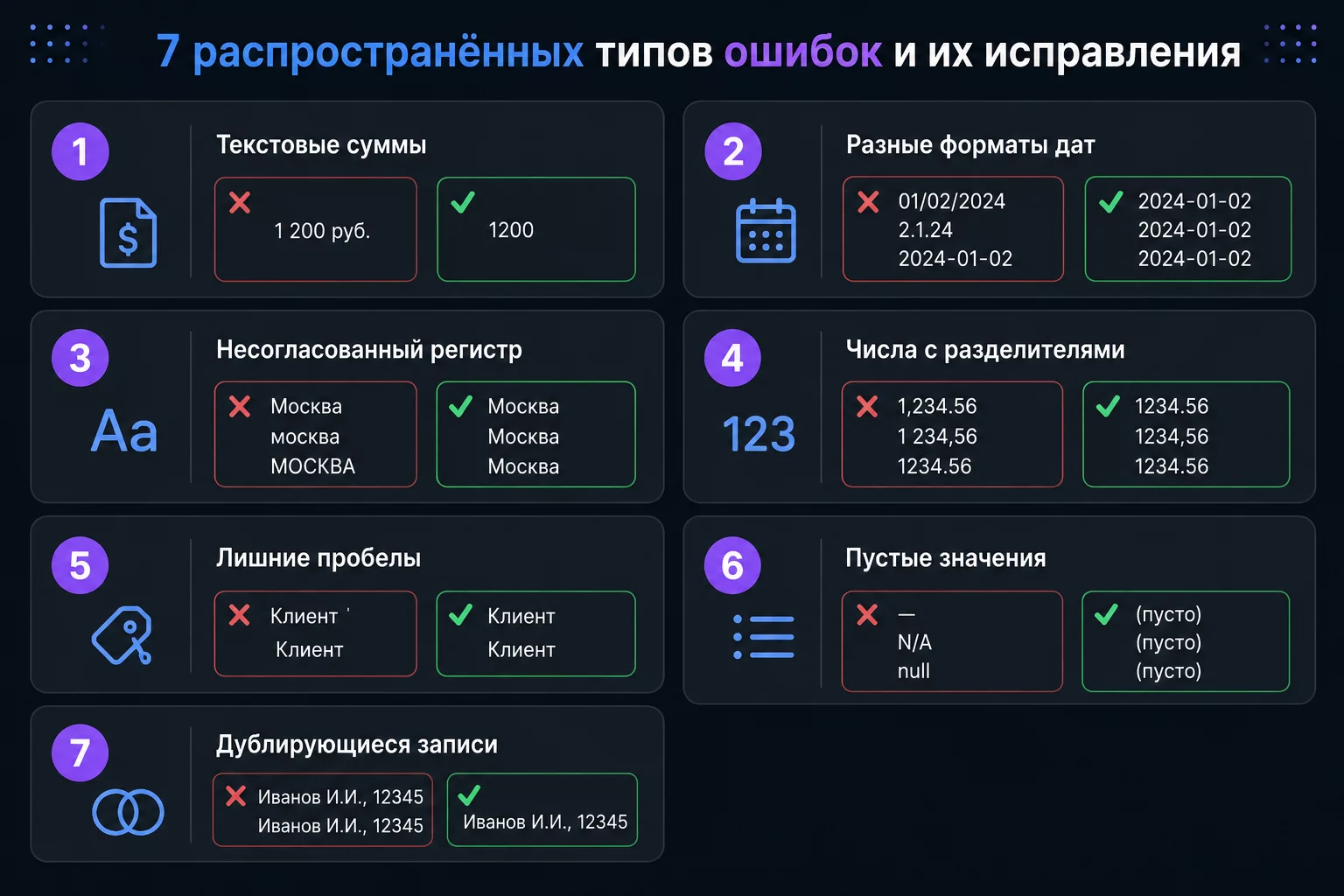 Инфографика: семь типичных ошибок при сверке регистров через ChatGPT Code Interpreter и способы их устранения