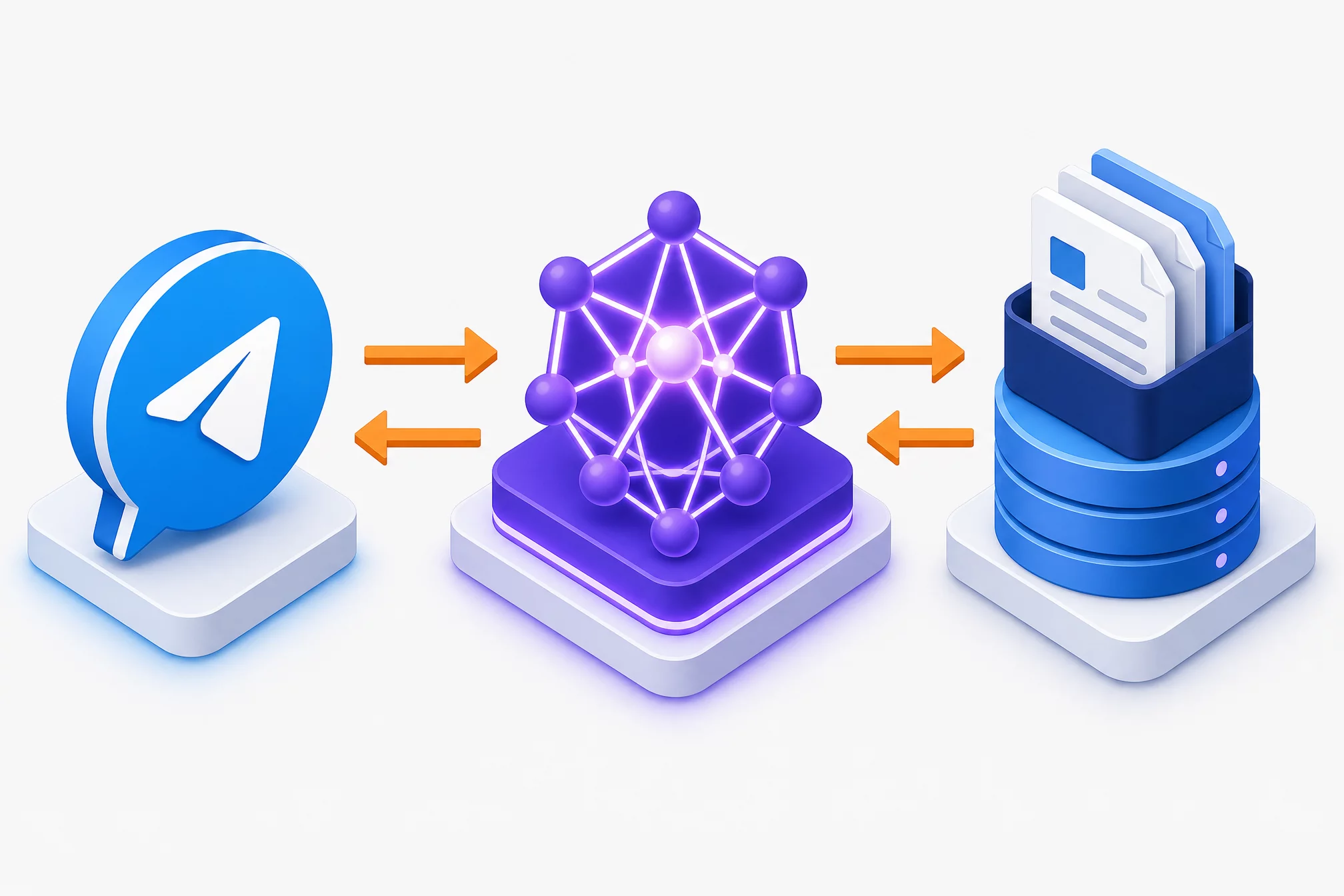 Схема архитектуры Telegram-бота с AI для финотдела: Telegram Bot API, слой нейросети, база знаний и системная инструкция