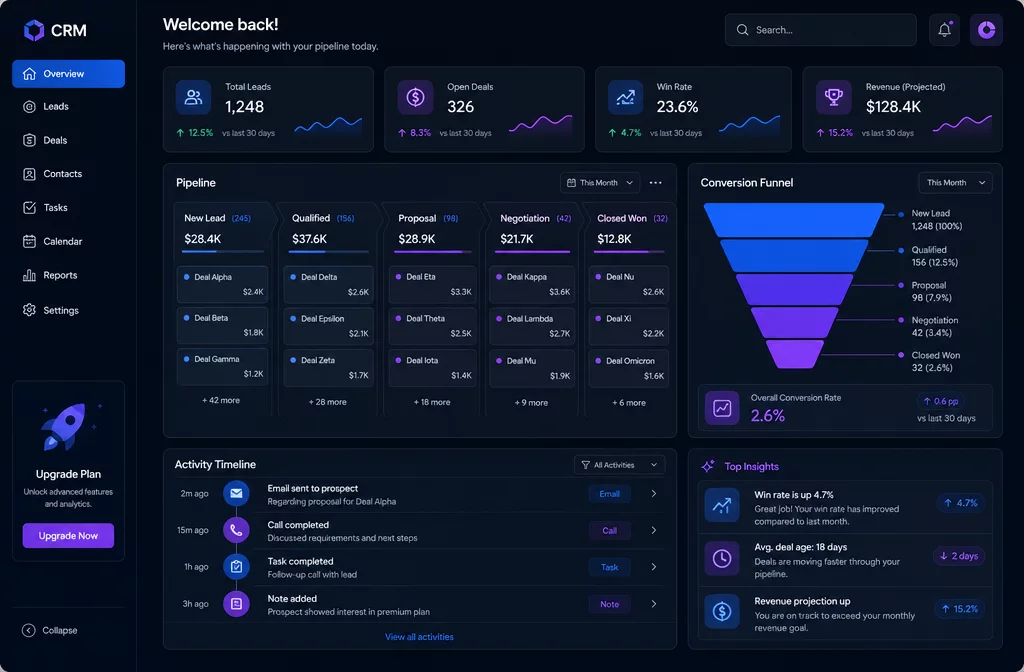 Абстрактный интерфейс CRM-системы на тёмном фоне: карточки лидов, воронка продаж, графики конверсий в синих и фиолетовых тонах