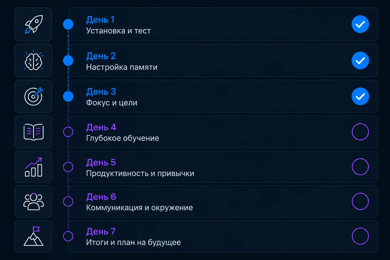 Чек-лист на 7 дней: план внедрения голосового ChatGPT для финдиректора с конкретными задачами каждого дня
